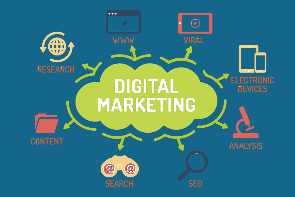 Digisoch Digital Marketing Services Small Banner